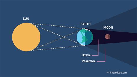 eclipse in the philippines 2024|Explained: What Astronauts On The Moon Would See And Feel During T.